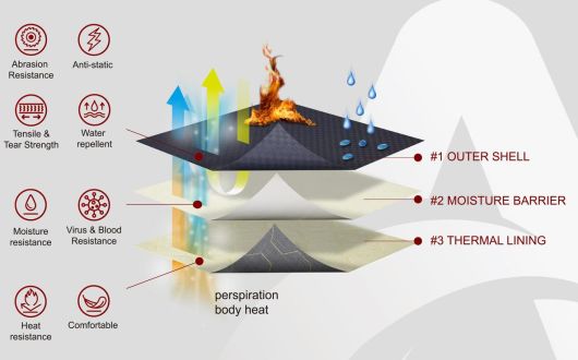 Three Layers Construction